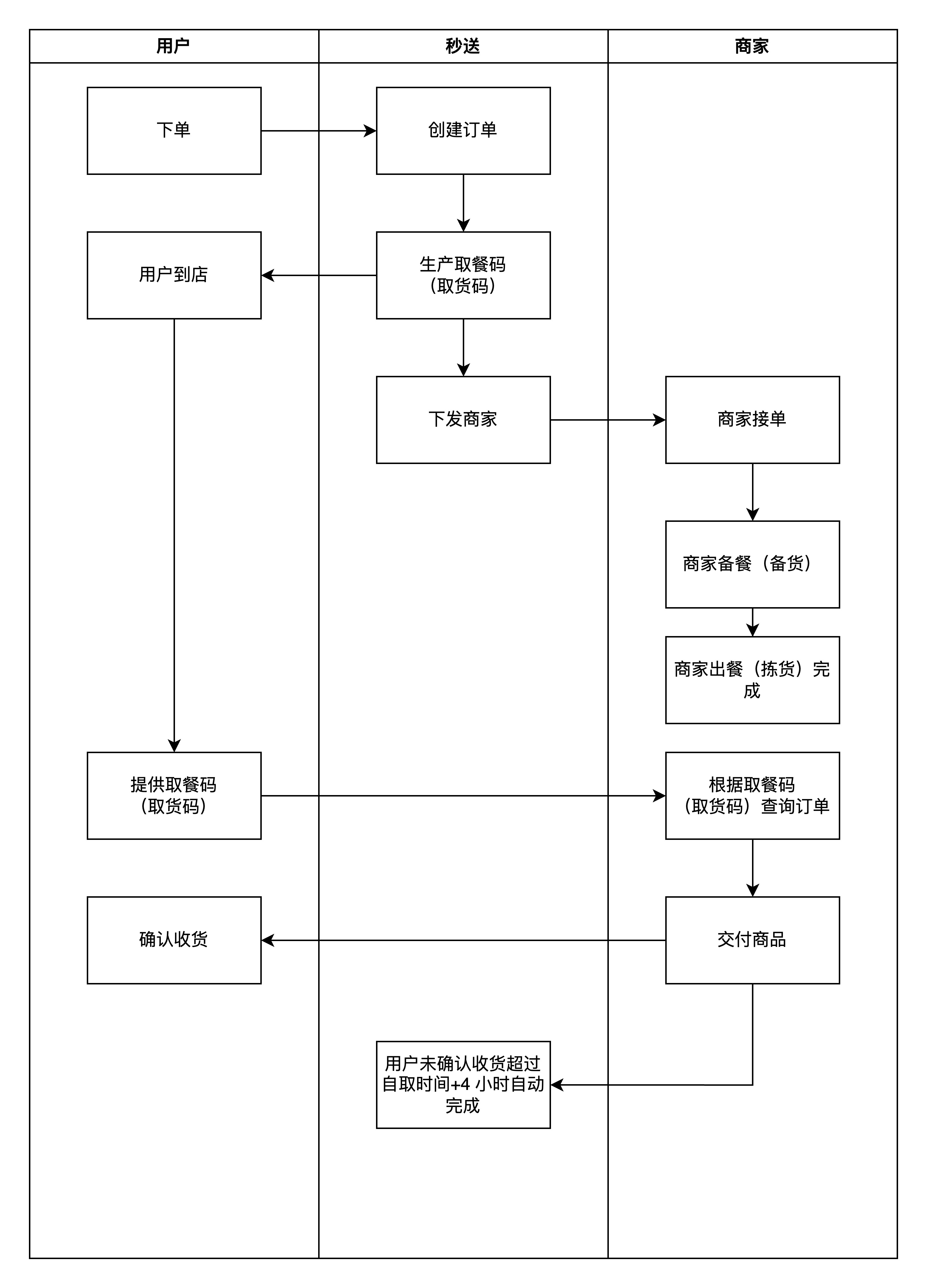 到店自提
